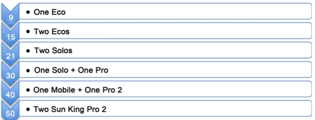 Figure 5. Boosters received from achieving target sales. 
