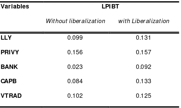 Table 3 :  comparison of correlation coefficients 
