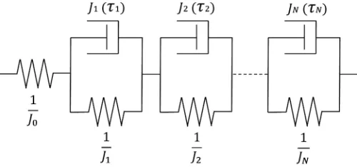 Fig. 1. Schematic of the generalized Kelvin-Voigt model