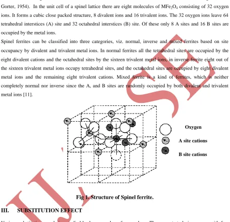 Fig 1. Structure of Spinel ferrite. 