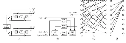 Fig. 1. (a) Turbo encoder. (b) Turbo decoder. (c) Radix-2 trellis diagram. (d) Partial radix-4 trellis diagram