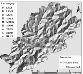 Table 2. Area (ha) under each combination of slope and ruggedness category considered to randomly select field plots to collect surface terrain information