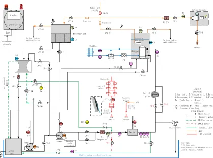 Figure 3.1: The NPCTF Schematic.