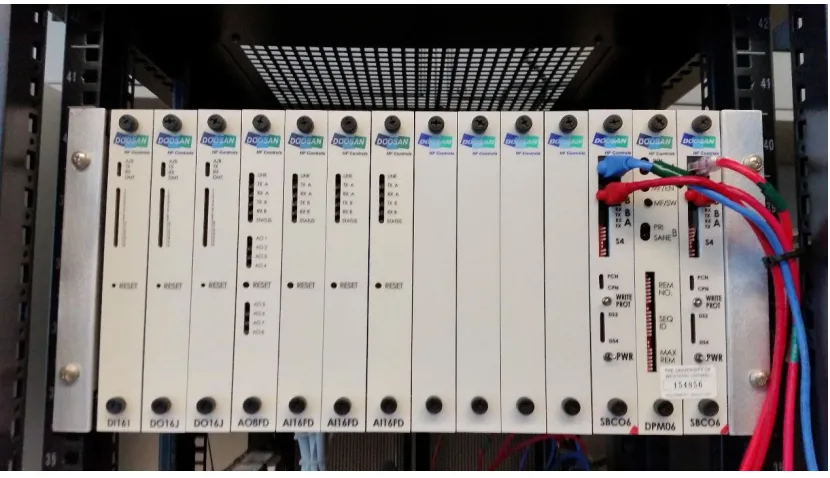 Figure 4.1: HFC6000 Front Pane 