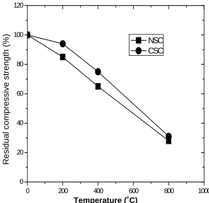 Table 4. Test results of mechanical properties. 