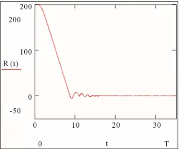 Figure 18. Variable 