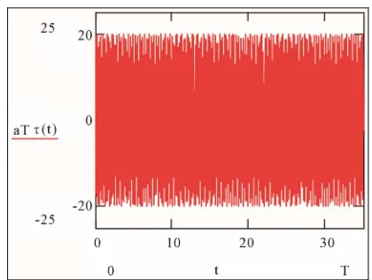 Figure 20. Variable 