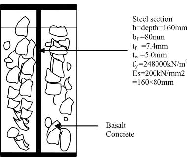 Table 4. Percentage of basalt in composite section in the different mixes. 