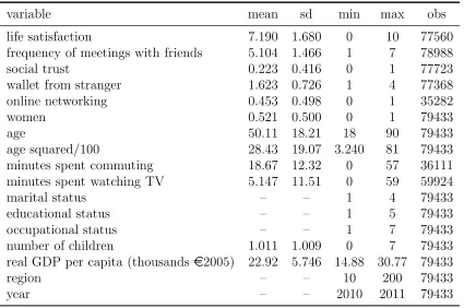 Table 1: Descriptive statistics
