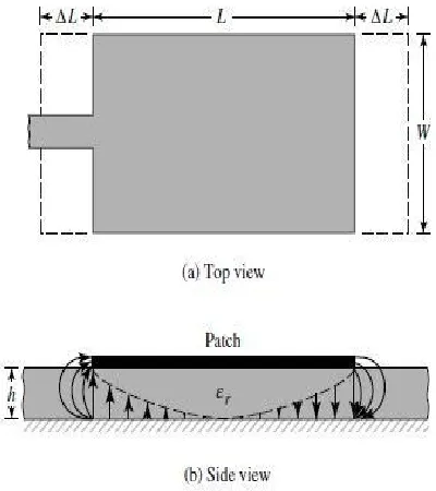 Fig. 2 Physical and Effective dimensions of rectangular microstrip patch antenna  