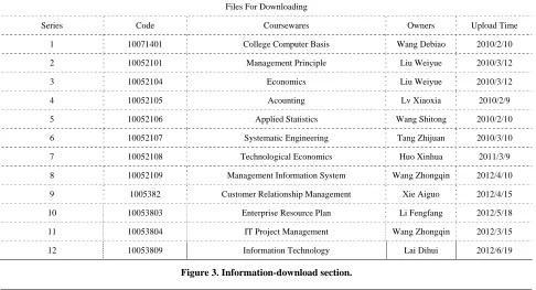Figure 3. Information-download section. 