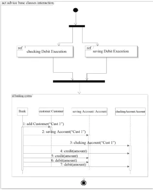 Figure 14. Banking system sequence diagram. 