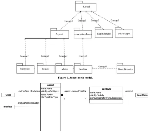 Figure 1. Aspect meta model.  