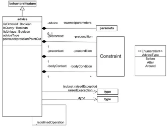 Figure 5. Joinpoint meta class. 
