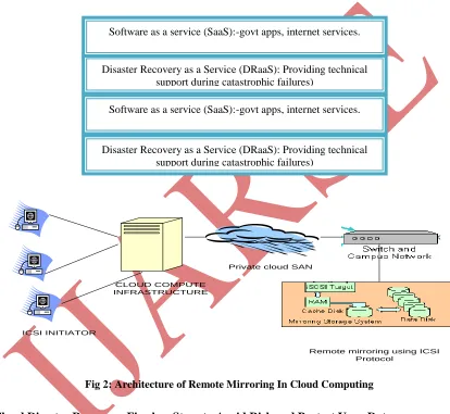 Fig 2: Architecture of Remote Mirroring In Cloud Computing 