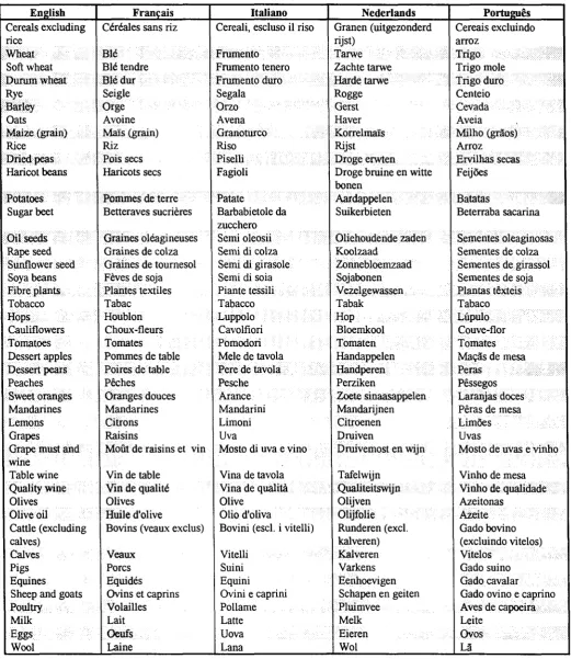 Table wine Quality wine 