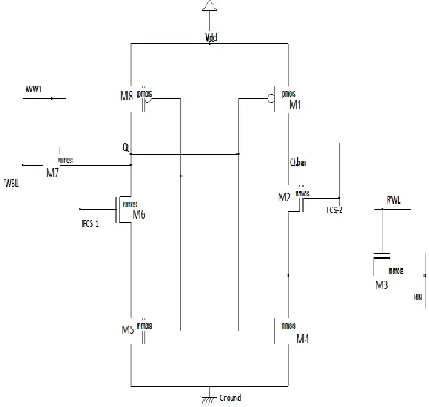 Figure 2. 6T-SRAM CELL Schematic Design 