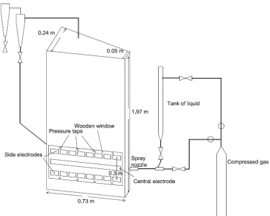 Figure 3.1: Schematic of experimental set up 