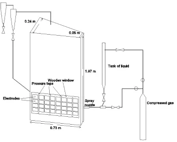 Figure 4.1: Schematic diagram of experimental set up 