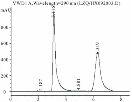 Figure 1. Representative HPLC chromatogram of UA and XA in XO crude enzyme reaction mixture