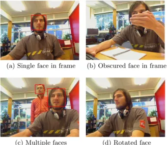 Table 1: Timings of running feature detection on the Lena image.