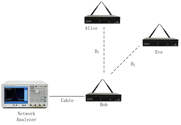Figure 5.1: The experimental setup using IEEE 802.11g Atheros platform.