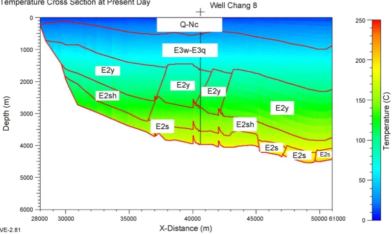 Figure 4. 2D present day temperature cross section profile of seismic line 5. 