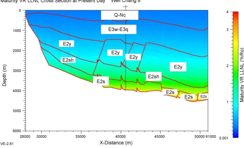 Figure 5. 2D present day maturity cross section profile of seismic line 5. 