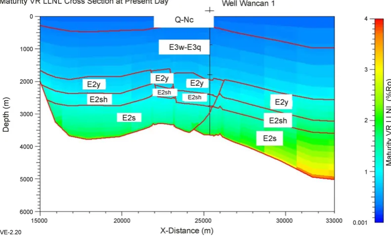Figure 7. 2D present day maturity cross section profile of seismic line 7. 