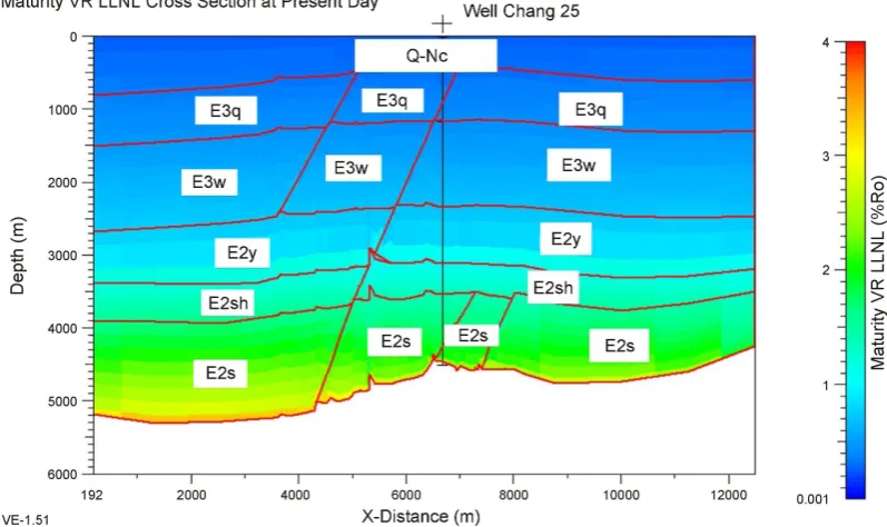 Figure 9. 2D present day maturity cross section profile of seismic line 2.  