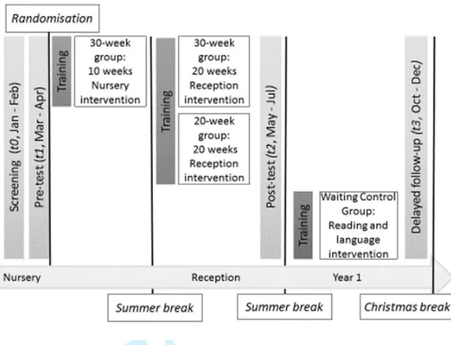 Figure 1: For Peer Review(�"������������D�����'�+����������"��������������������������������'����