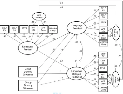 Figure 3: For Peer Review!������'�+�����'��������������'���������������������������������������""�����������#