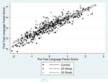 Figure 4: For Peer Review�������������'�+�����'�����������'��� ��+�����'�������"������� ���C����#�����