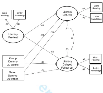 Figure 5: For Peer Review!������'�+�����'��������������'���������������������������������������""�����������#