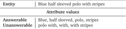 Table 3: Sample ngrams extracted as candidate attribute values by the Attribute Extractorfor an asset from the Shirt category.