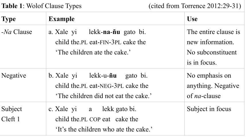 Table 1: Wolof Clause Types                                       (cited from Torrence 2012:29-31)