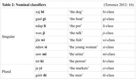 Table 2: Nominal classifiers                                                              (Torrence 2012: 16)