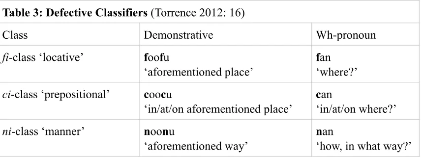 Table 3: Defective Classifiers (Torrence 2012: 16)