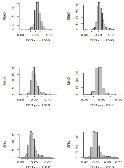 Figure 3: Scatter plot of relating "Average of TGR" and "Average of CE" 