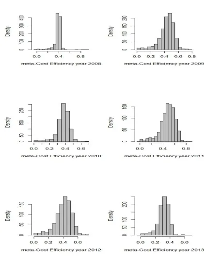 Figure 8: Changes of average TGR in years  222 to  2 3 