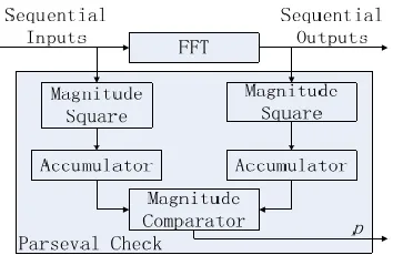 Fig. 4. Implementation of the SOS check 