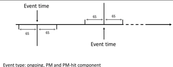 Figure 4. Schematic illustration of the 16 channels fNIRS sensor. 