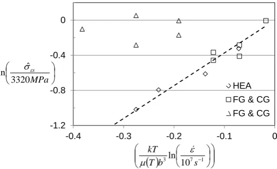 Figure 4. Fit of Equation (7) (dashed curves) to the deduced values ofσˆεs. Several of the data points fall along the dashed line