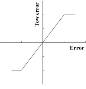 Figure 1. Tow error. 
