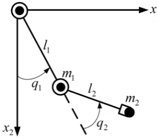 Figure 3. The two link robot manipulators. 