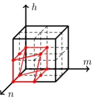 Fig. 3: The non-potential lattice AKP equation
