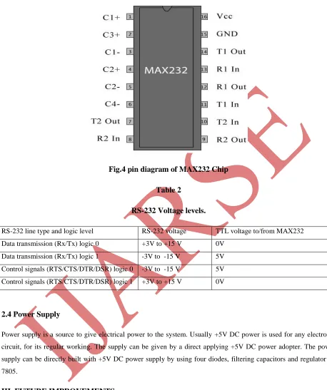 Fig.4 pin diagram of MAX232 Chip 