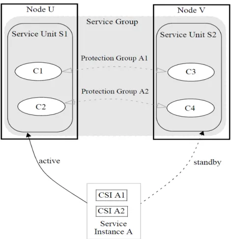 Fig. 1.4 2N redundancy model [6]. 