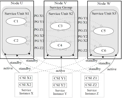 Fig. 1.6 N-way redundancy model [6]. 