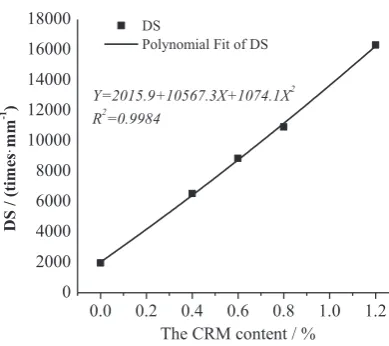 Fig. 8. Freeze–thaw splitting tests after aging.